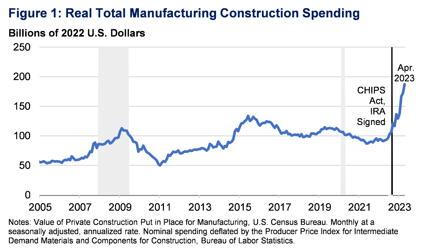 Chart.png